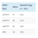 Severne RDM Red 430