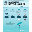 Starboard magnetischer Flaschenhalter