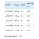Severne APEX Mast 490 SDM