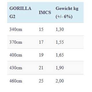 Severne Gorilla G2 Mast 430 RDM