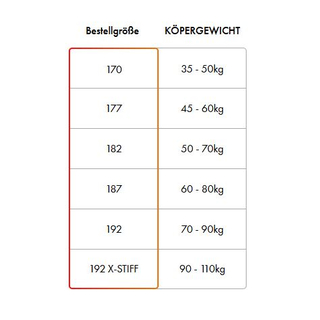 Salomon Ski S/Max Carbon Skate