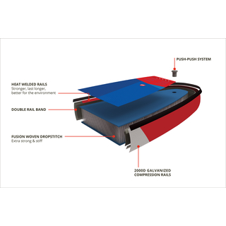 Starboard Touring Deluxe Double Chamber 126 x 30