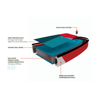 Starboard Touring Zen Double Chamber 126 x 30 2022