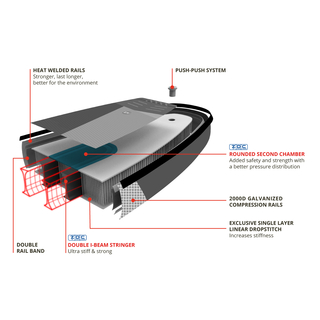 Starboard Touring Zen Double Chamber 116 x 29 -Aussteller-
