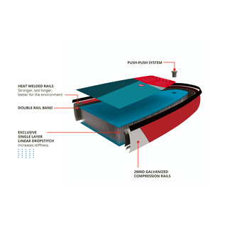 Starboard Touring Zen Double Chamber 116 x 29 -Aussteller-