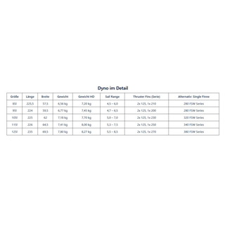 Severne Dyno 115 Windsurfboard 2022/23