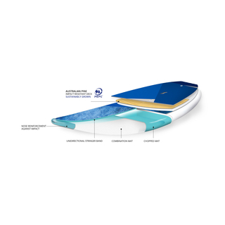 Starboard Go Surf 96x31 Lite Tech SUP Board 2023