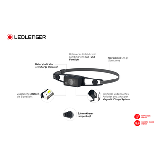 LedLenser NEO1R Lime Stirnlampe