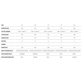 Duotone E Pace 6.6 white/light-grey Windsurfsegel 2022