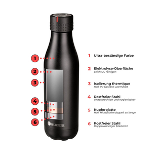 Les Artistes Bottle Wellness  500ml
