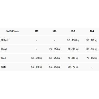 Atomic REDSTER C5 SKINTEC + SHIFT CL Bindung